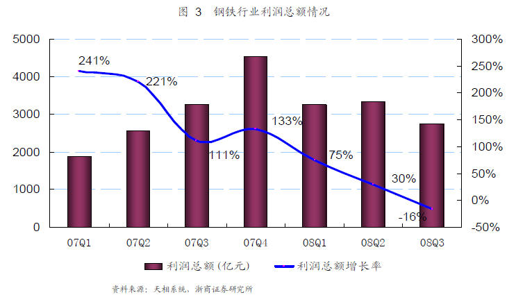 謀劃長遠(yuǎn)-鋼材行業(yè)2015下半年工作指導(dǎo)